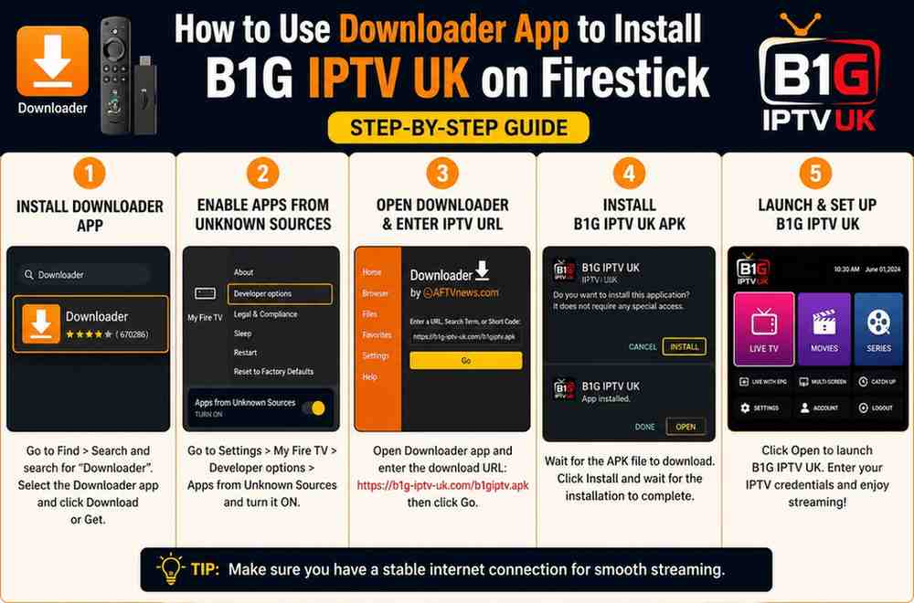 How to Install B1G IPTV UK on Firestick Using Downloader App (2026 Guide)