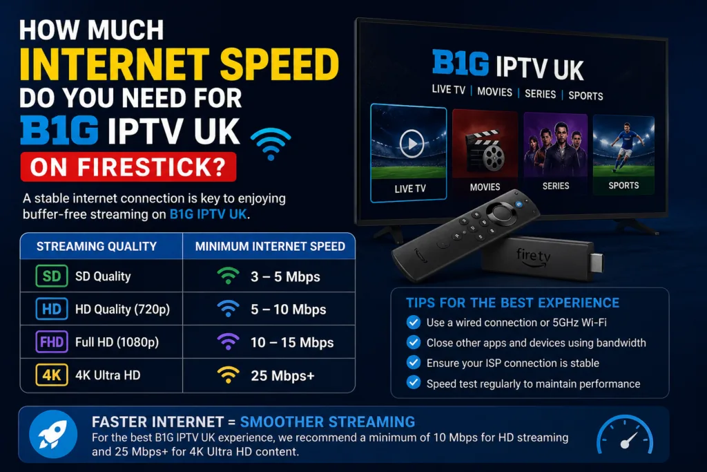 A table of minimum speeds by quality: SD 3-5 Mbps, HD 720p 5-10 Mbps, Full HD 1080p 10-15 Mbps and 4K Ultra HD 25 Mbps or more.