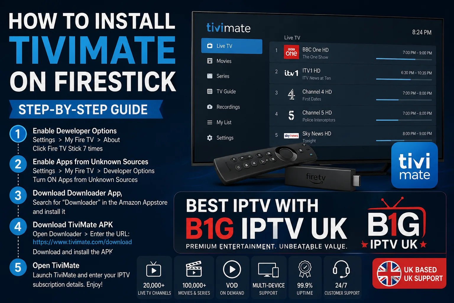 Five numbered steps for installing TiviMate on Firestick, beside the TiviMate guide on a TV listing BBC One, ITV1, Channel 4, Channel 5 and Sky News.