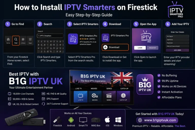 Six numbered screenshots for installing IPTV Smarters Pro from the Firestick search, followed by a B1G IPTV UK feature panel and supported devices.