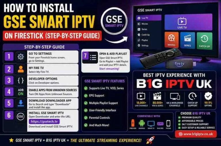 Seven numbered steps for installing GSE Smart IPTV on Firestick, beside the GSE app interface on a TV and a panel of B1G IPTV UK features.