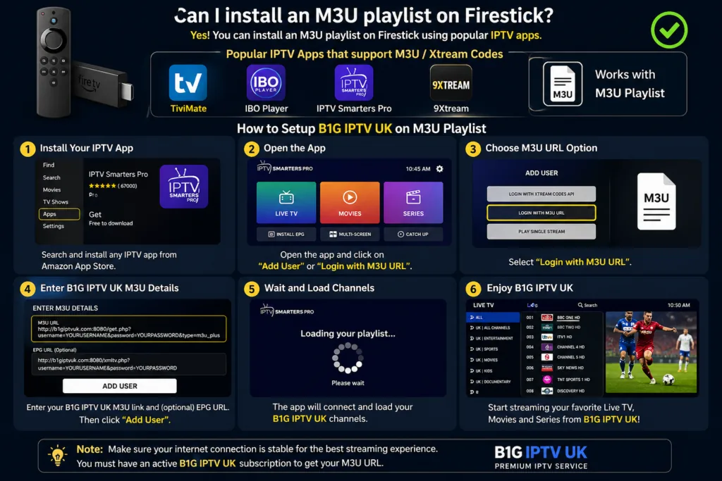 IPTV apps that support M3U - TiviMate, IBO Player, IPTV Smarters Pro and 9Xtream - above six numbered steps for adding an M3U playlist on Firestick.