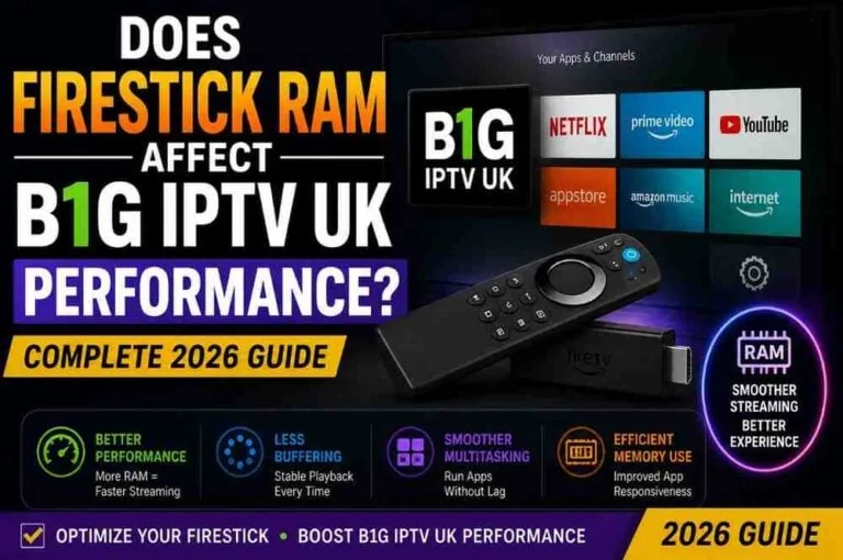The Firestick apps row showing B1G IPTV UK next to Netflix, Prime Video and YouTube, with a RAM badge and tiles on performance and multitasking.